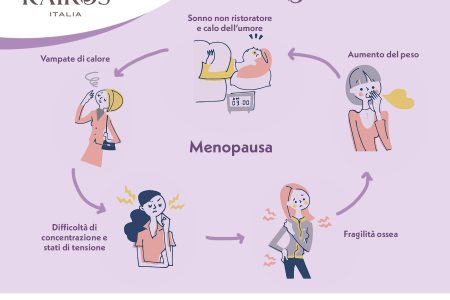 Donne marzo menopausa sostegno