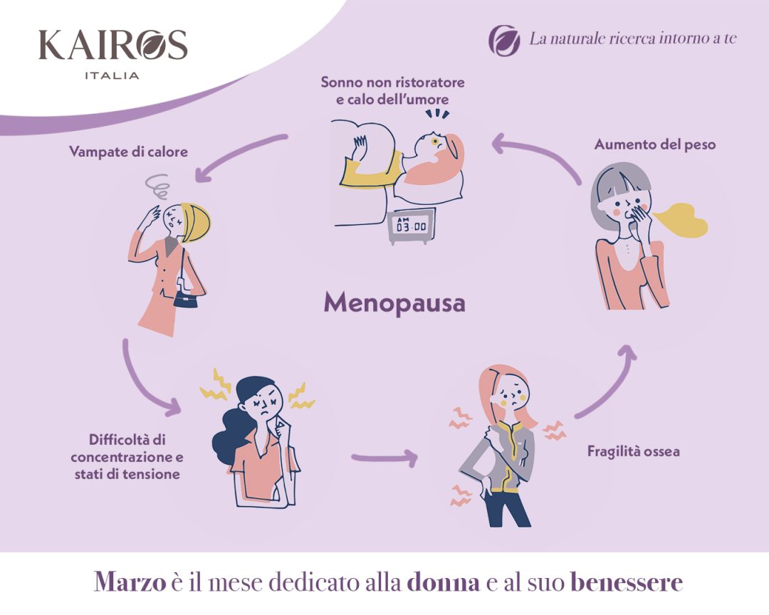 Donne marzo menopausa sostegno